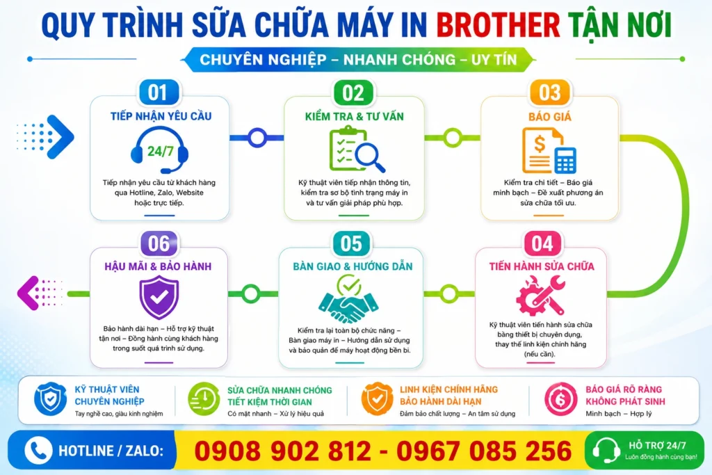 Quy trình sửa máy in Brother tận nơi Quận 12